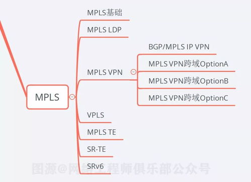 18张图精解 90分网络工程师必须掌握的10大关键技术点