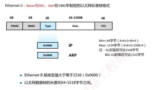 软考网络工程师认证第六章 移动通信网络中的手机软件设计