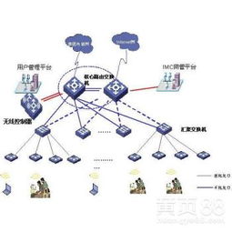 河南网络工程与综合布线公司如何助力计算机软件设计
