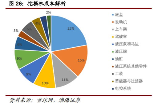 工程机械行业深度报告 万亿级市场静待电动化率提升